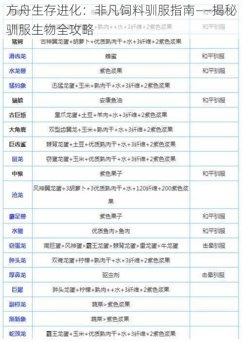 方舟生存进化:非凡饲料驯服指南——揭秘驯服生物全攻略