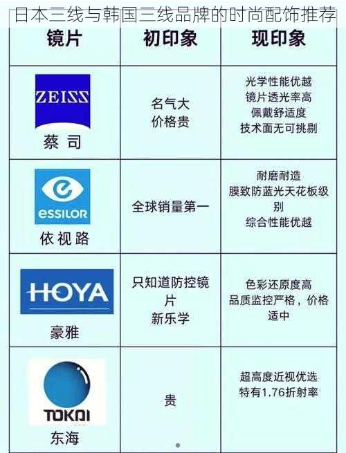 日本三线与韩国三线品牌的时尚配饰推荐