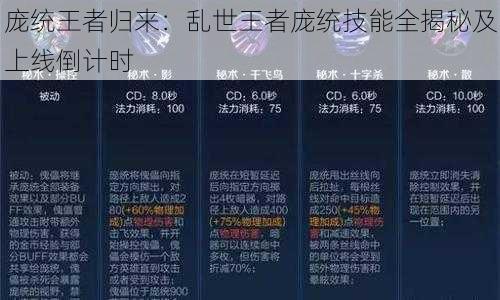 庞统王者归来:乱世王者庞统技能全揭秘及上线倒计时