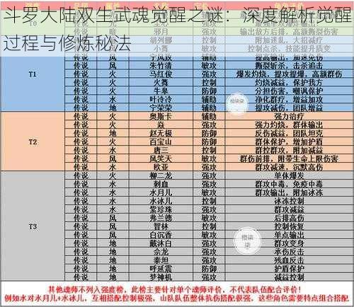 斗罗大陆双生武魂觉醒之谜:深度解析觉醒过程与修炼秘法