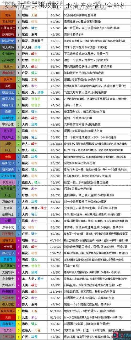 梦塔防自走棋攻略：地精阵容搭配全解析