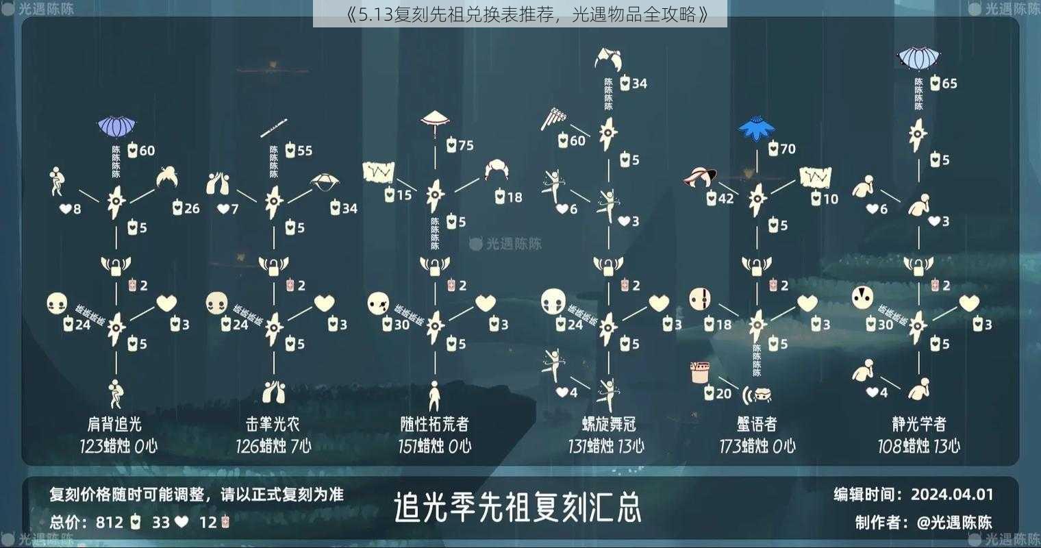 《5.13复刻先祖兑换表推荐,光遇物品全攻略》