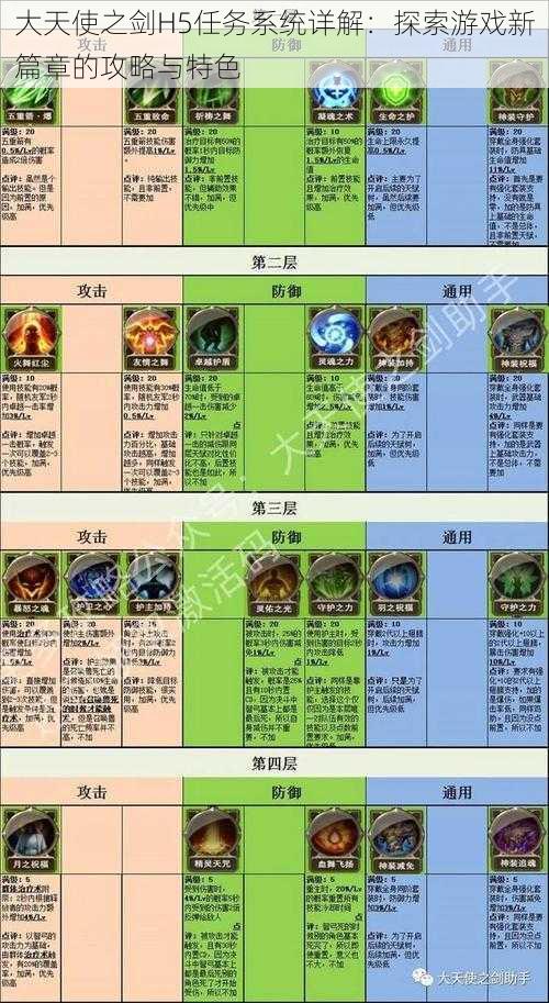 大天使之剑H5任务系统详解:探索游戏新篇章的攻略与特色