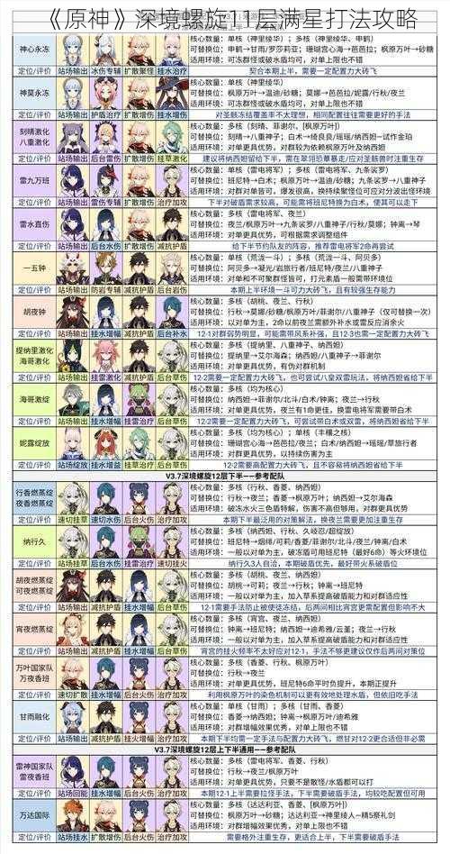 《原神》深境螺旋11层满星打法攻略