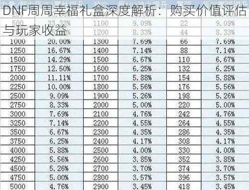 DNF周周幸福礼盒深度解析:购买价值评估与玩家收益