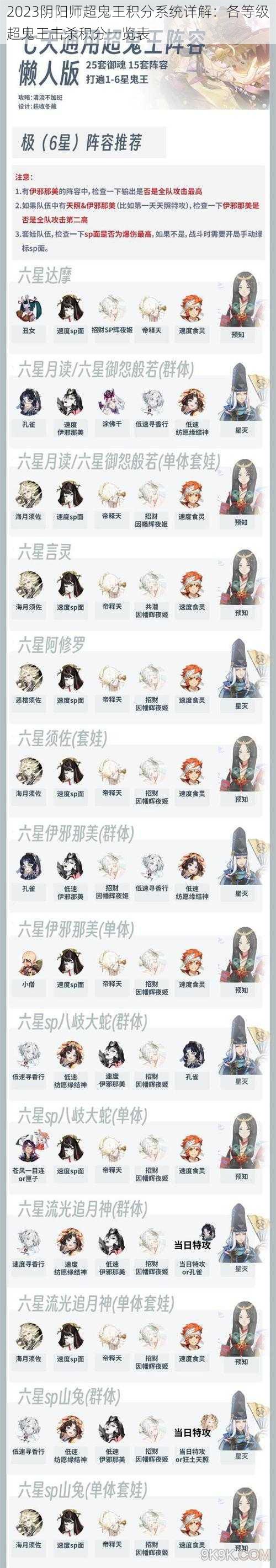 2023阴阳师超鬼王积分系统详解:各等级超鬼王击杀积分一览表