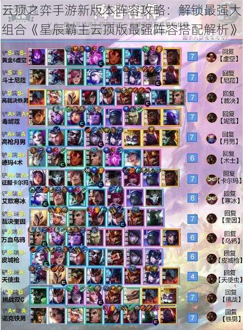云顶之弈手游新版本阵容攻略:解锁最强大组合《星辰霸主云顶版最强阵容搭配解析》