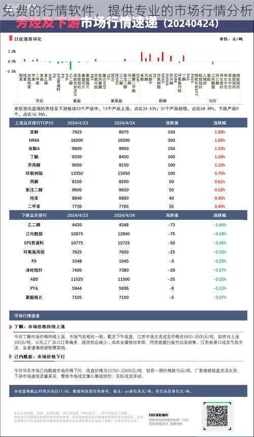 免费的行情软件,提供专业的市场行情分析