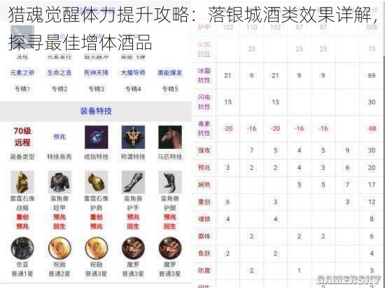 猎魂觉醒体力提升攻略:落银城酒类效果详解,探寻最佳增体酒品