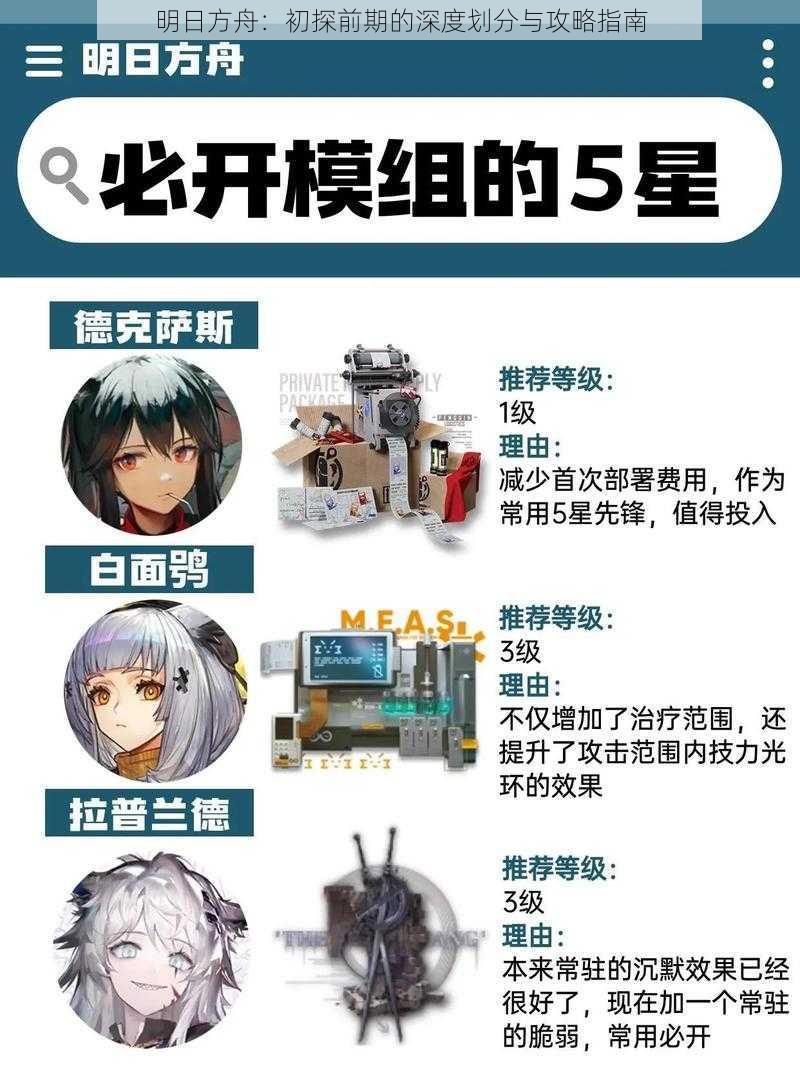 明日方舟:初探前期的深度划分与攻略指南