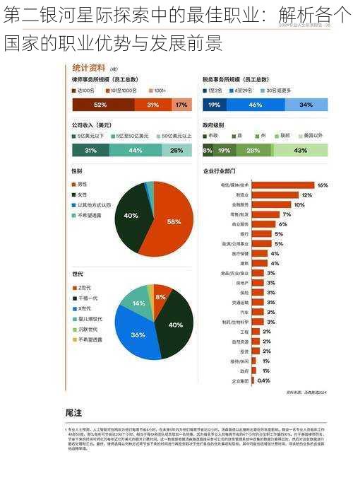 第二银河星际探索中的最佳职业:解析各个国家的职业优势与发展前景