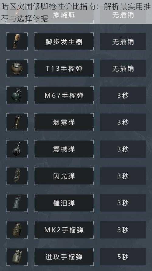 暗区突围修脚枪性价比指南:解析最实用推荐与选择依据
