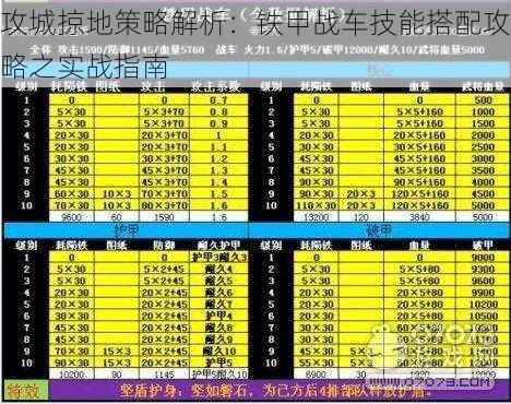 攻城掠地策略解析:铁甲战车技能搭配攻略之实战指南