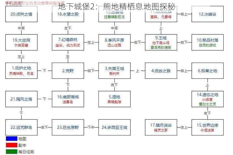 地下城堡2:熊地精栖息地图探秘