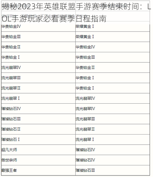 揭秘2023年英雄联盟手游赛季结束时间:LOL手游玩家必看赛季日程指南
