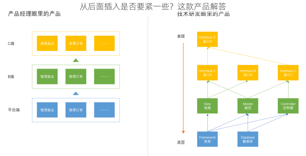 从后面插入是否要紧一些?这款产品解答