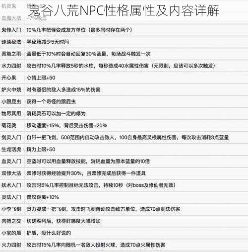 鬼谷八荒NPC性格属性及内容详解