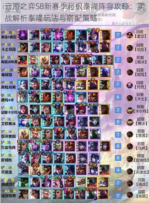云顶之弈S8新赛季超级泰隆阵容攻略:实战解析泰隆玩法与搭配策略