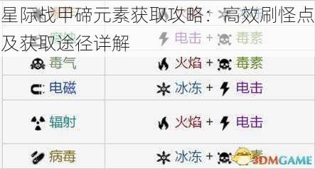 星际战甲碲元素获取攻略:高效刷怪点及获取途径详解