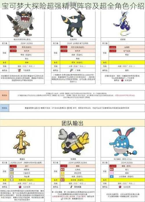 宝可梦大探险超强精灵阵容及超全角色介绍