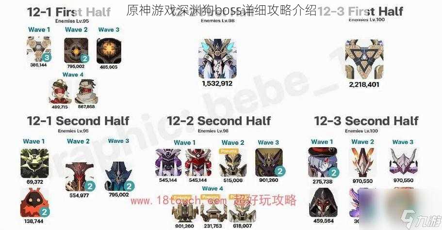 原神游戏深渊狗boss详细攻略介绍