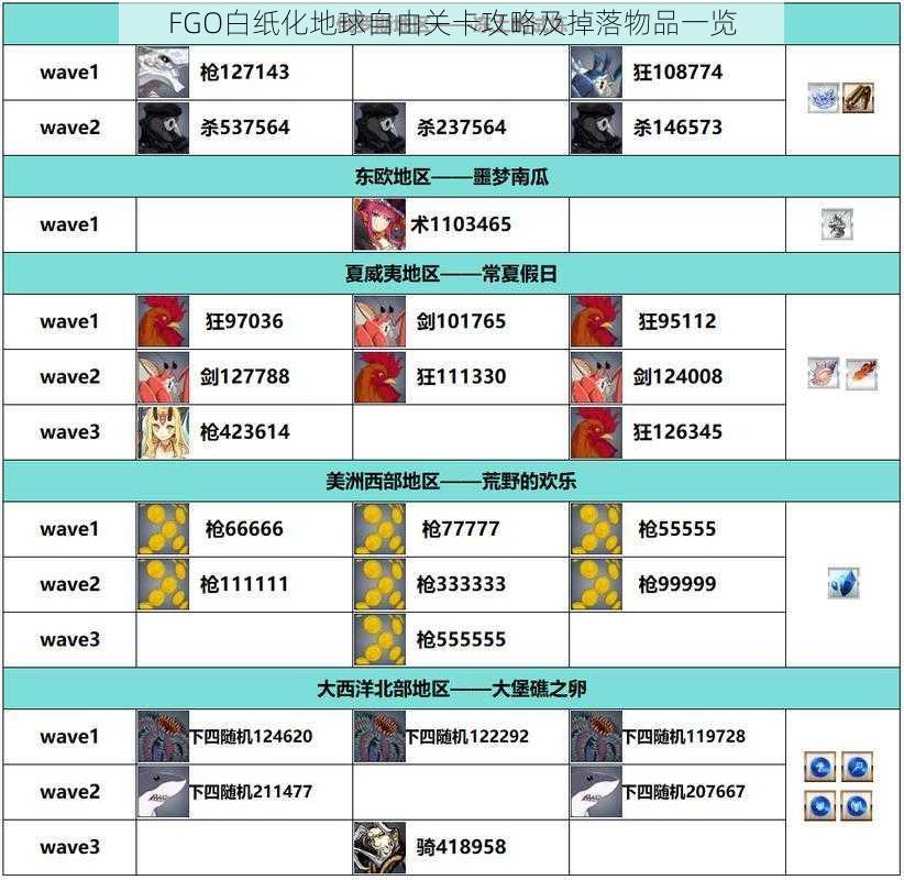 FGO白纸化地球自由关卡攻略及掉落物品一览