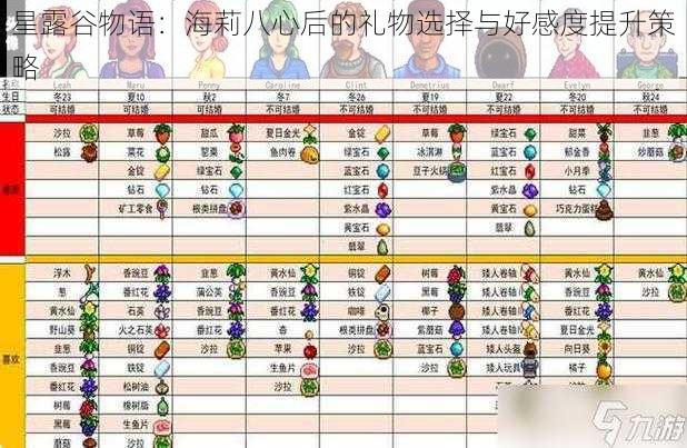 星露谷物语:海莉八心后的礼物选择与好感度提升策略