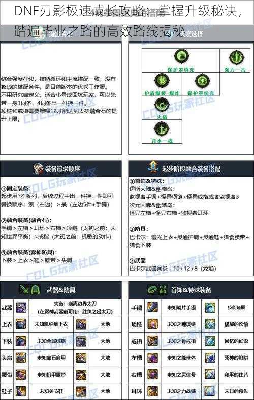 DNF刃影极速成长攻略:掌握升级秘诀,踏遍毕业之路的高效路线揭秘