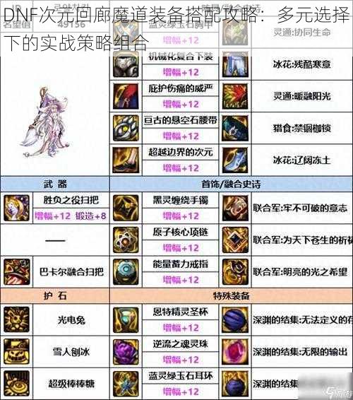 DNF次元回廊魔道装备搭配攻略:多元选择下的实战策略组合