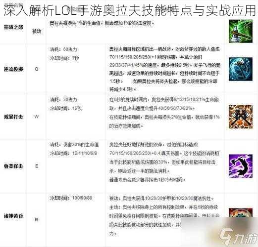 深入解析LOL手游奥拉夫技能特点与实战应用
