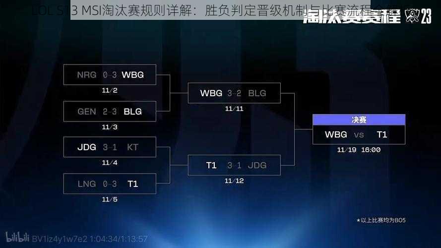 LOL S13 MSI淘汰赛规则详解:胜负判定晋级机制与比赛流程全解析