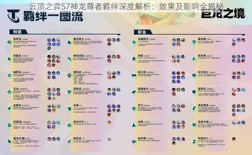 云顶之弈S7神龙尊者羁绊深度解析:效果及影响全揭秘