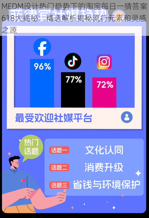 MEDM设计热门趋势下的淘宝每日一猜答案618大揭秘:精选解析揭秘流行元素和灵感之源
