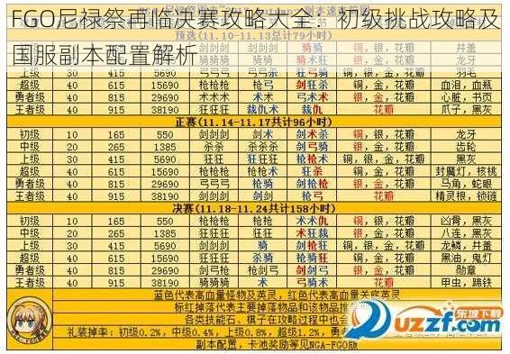FGO尼禄祭再临决赛攻略大全:初级挑战攻略及国服副本配置解析