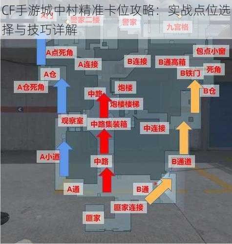 CF手游城中村精准卡位攻略:实战点位选择与技巧详解