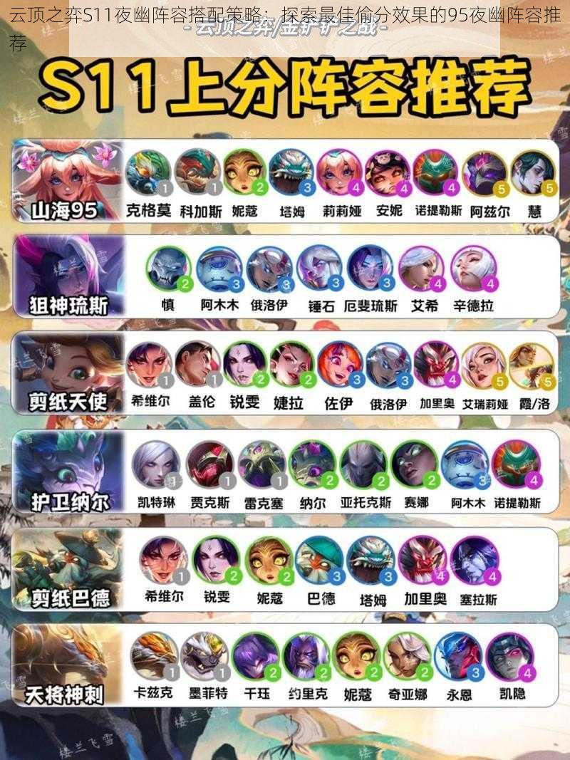 云顶之弈S11夜幽阵容搭配策略:探索最佳偷分效果的95夜幽阵容推荐