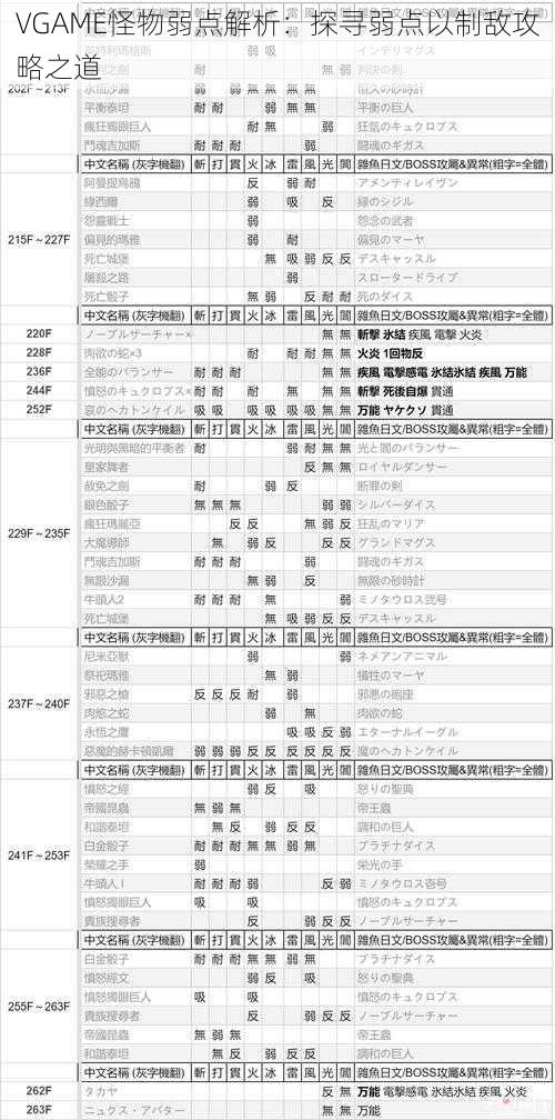 VGAME怪物弱点解析:探寻弱点以制敌攻略之道