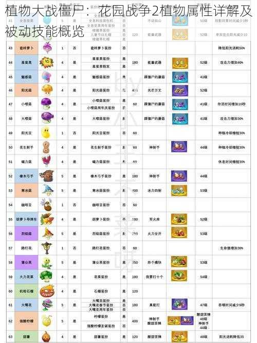 植物大战僵尸:花园战争2植物属性详解及被动技能概览