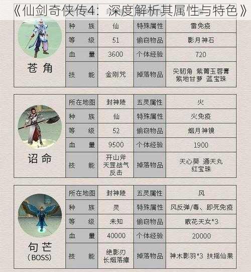 《仙剑奇侠传4:深度解析其属性与特色》