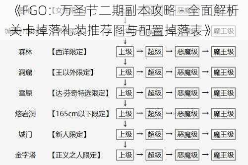 《FGO:万圣节二期副本攻略 - 全面解析关卡掉落礼装推荐图与配置掉落表》