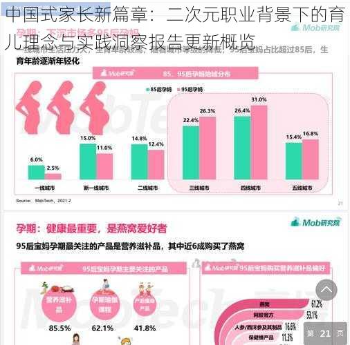 中国式家长新篇章:二次元职业背景下的育儿理念与实践洞察报告更新概览