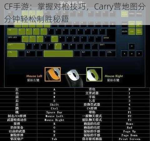 CF手游:掌握对枪技巧,Carry营地图分分钟轻松制胜秘籍