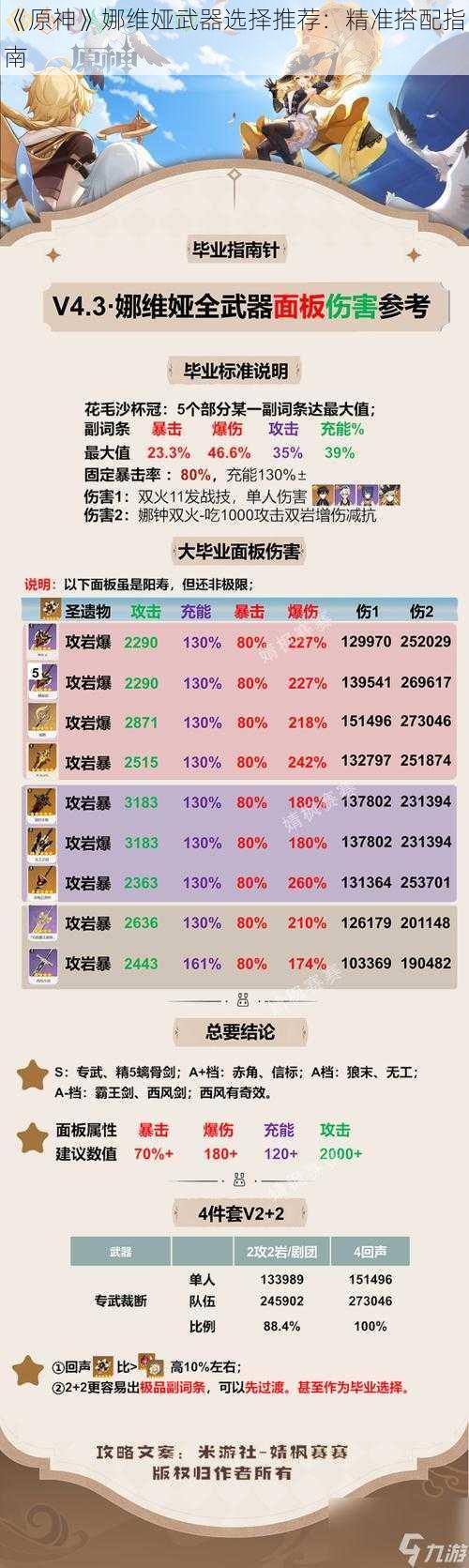 《原神》娜维娅武器选择推荐：精准搭配指南