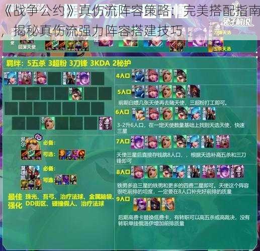 《战争公约》真伤流阵容策略:完美搭配指南,揭秘真伤流强力阵容搭建技巧
