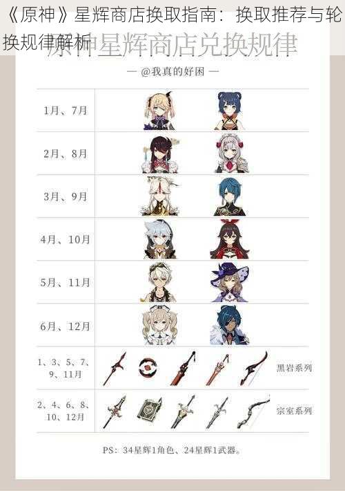 《原神》星辉商店换取指南:换取推荐与轮换规律解析