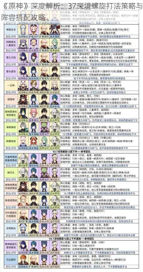《原神》深度解析:37深境螺旋打法策略与阵容搭配攻略