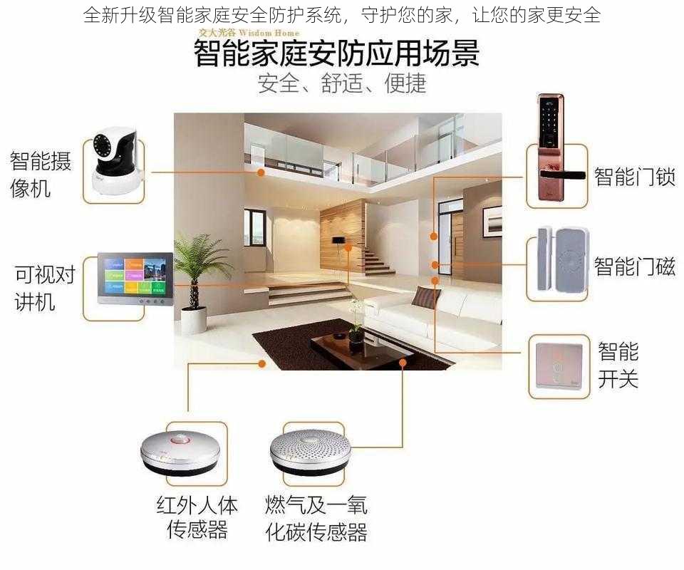 全新升级智能家庭安全防护系统,守护您的家,让您的家更安全