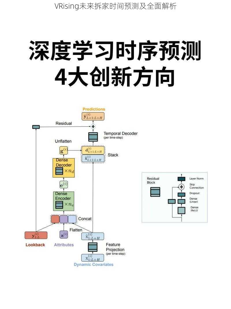 VRising未来拆家时间预测及全面解析