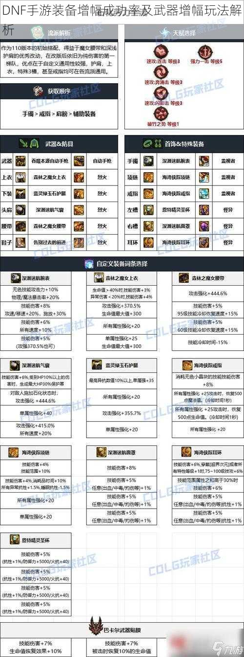 DNF手游装备增幅成功率及武器增幅玩法解析