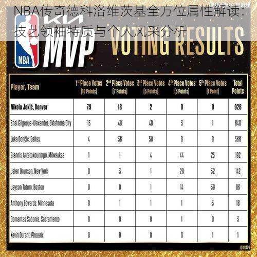 NBA传奇德科洛维茨基全方位属性解读:技艺领袖特质与个人风采分析